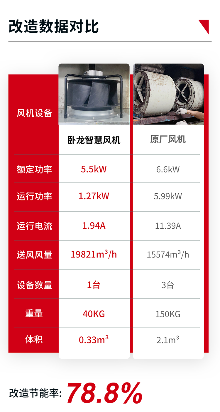 16892341658737654E71.png 數(shù)據(jù)對(duì)比圖.png